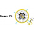 KIT-SL-80 Уровень позволяющий определять значение и направление уклона